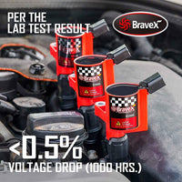 Ford Lincoln Mercury DG508 Ignition Coils Pack 15% More Energy - Bravex